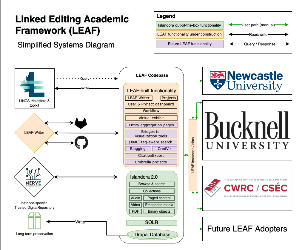 alt=&quot;LEAFdiagram&quot;